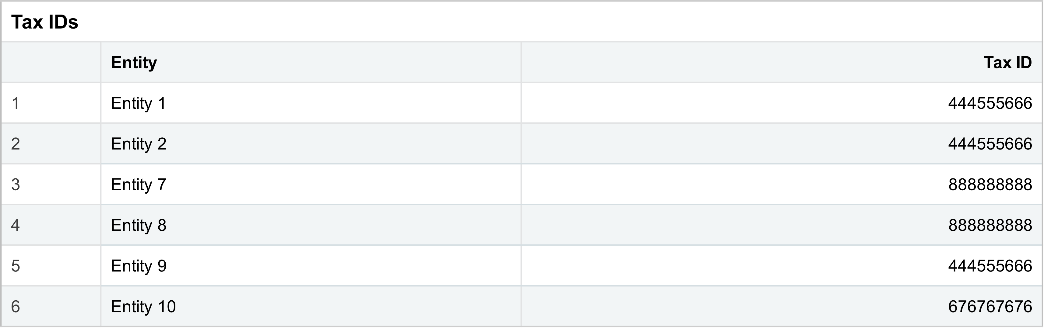 Entities with associated tax IDs in the Entities tab.